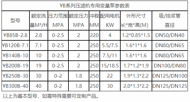 YBB壓濾機專用泵參數.png
